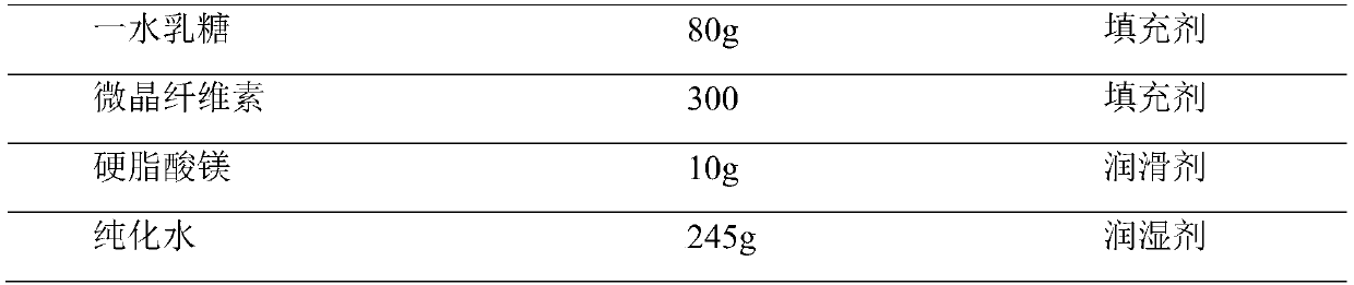 Emtricitabine and tenofovir medicine composition