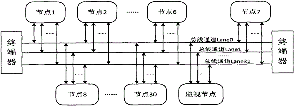 Three-level cache storage apparatus and method for dynamic reconfigurable bus monitoring system