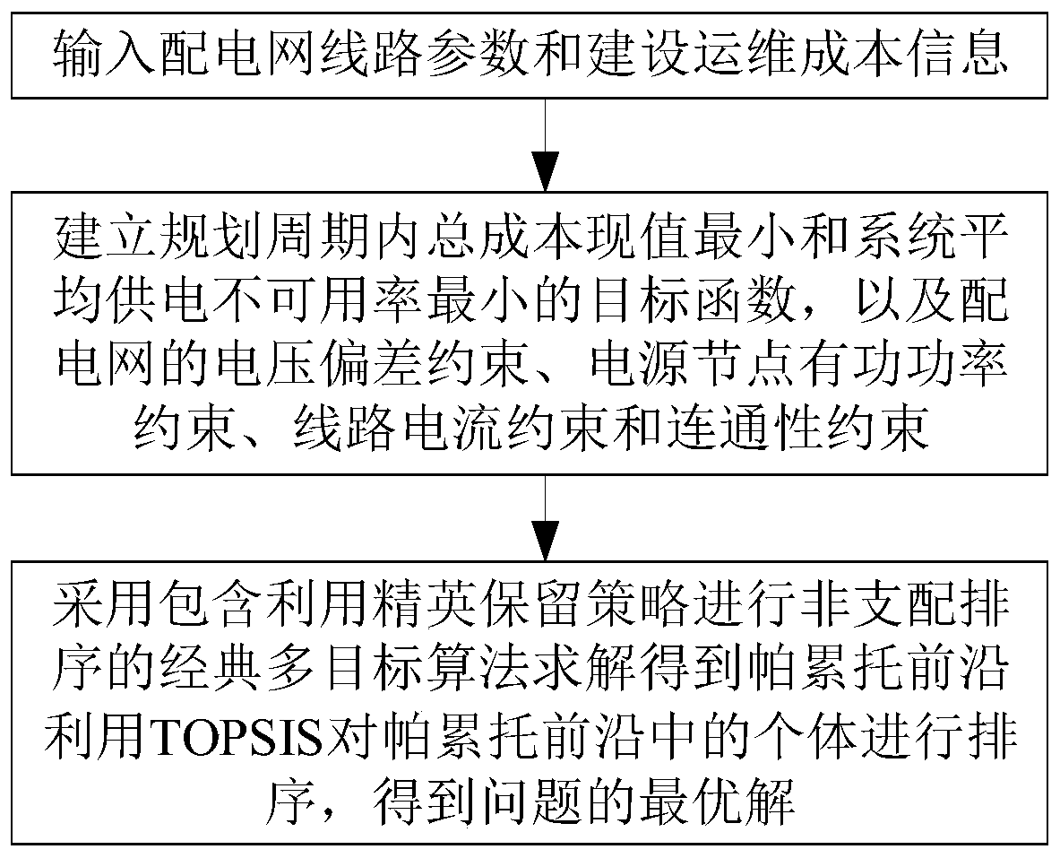 Multi-objective planning method for power distribution network frame structure transition considering load flexibility requirements