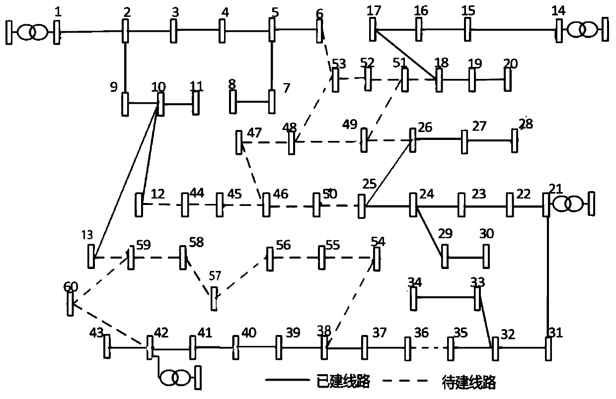 Multi-objective planning method for power distribution network frame structure transition considering load flexibility requirements