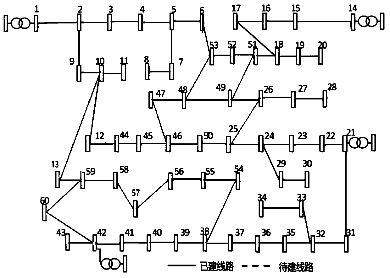 Multi-objective planning method for power distribution network frame structure transition considering load flexibility requirements