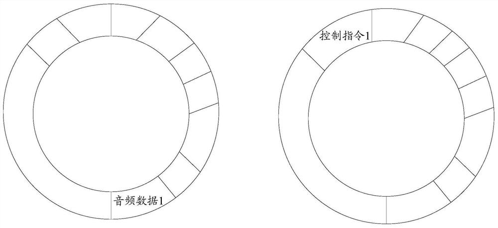 Remote control method and device, electronic equipment and storage medium