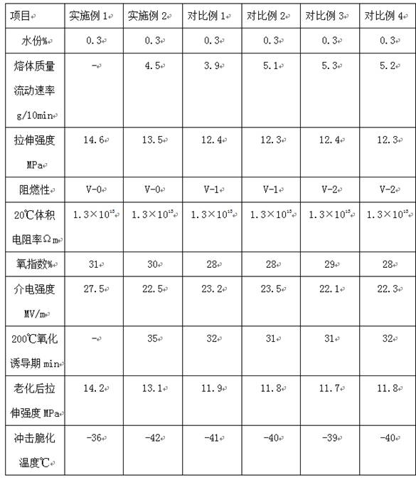 Process method for regenerating flame-retardant plastic particles by using waste powder coating