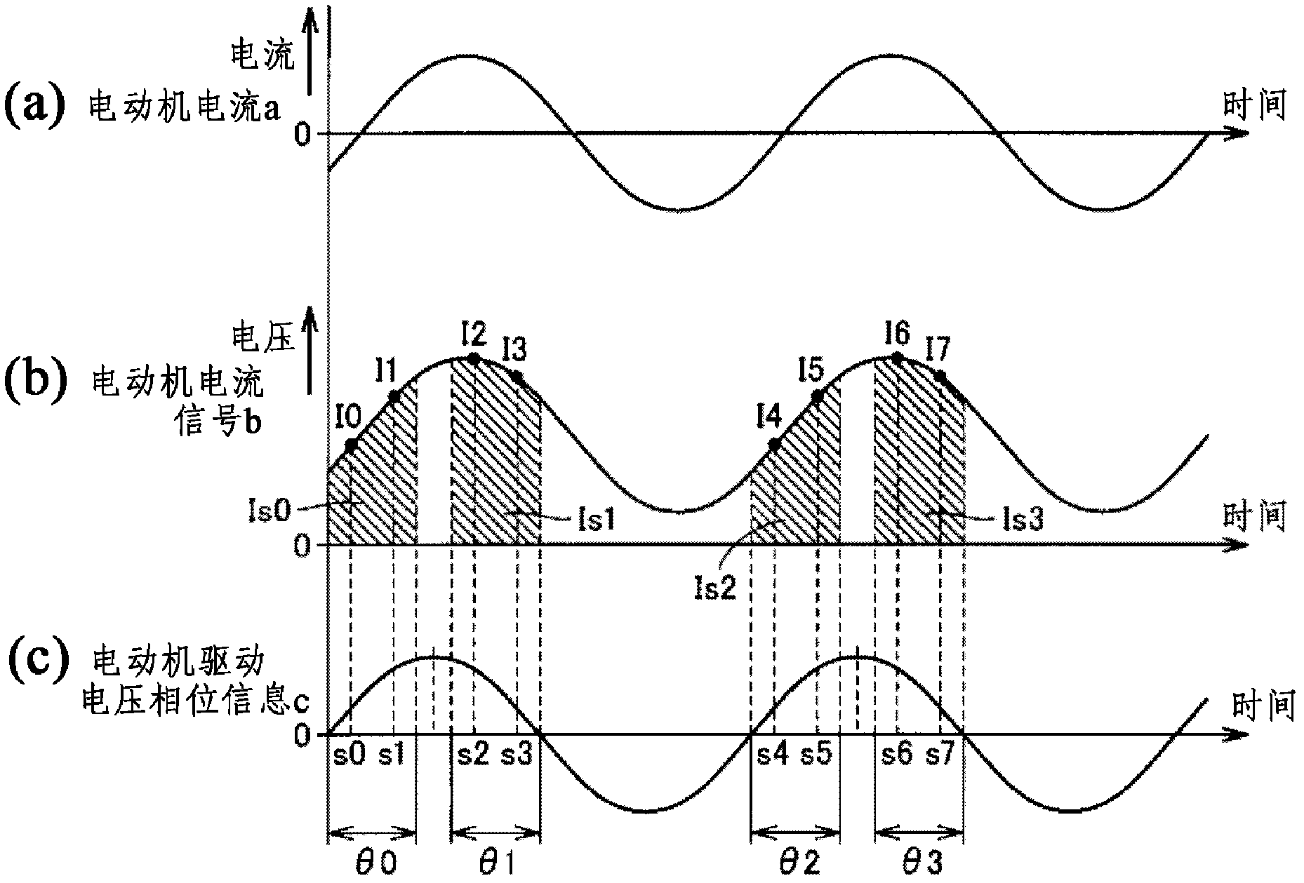 Motor control device