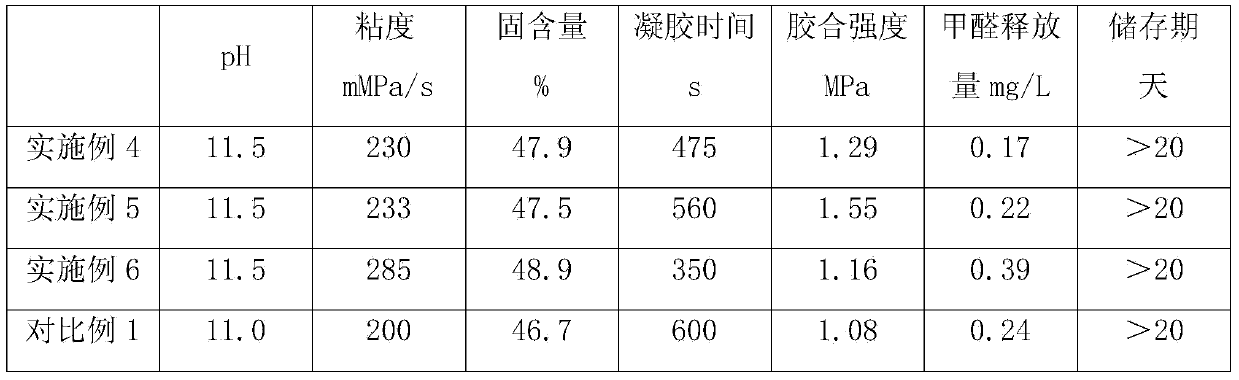 Preparation method of lignin-modified phenolic resin wood adhesive