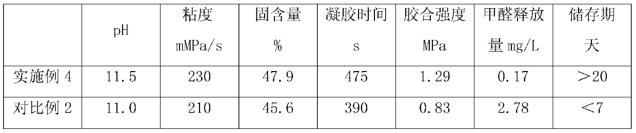 Preparation method of lignin-modified phenolic resin wood adhesive