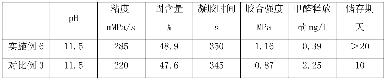 Preparation method of lignin-modified phenolic resin wood adhesive