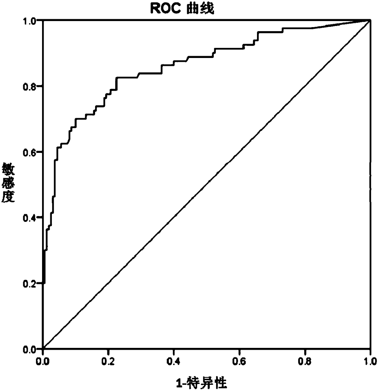 Application of sr-a as a diagnostic marker and intervention target for rheumatoid arthritis