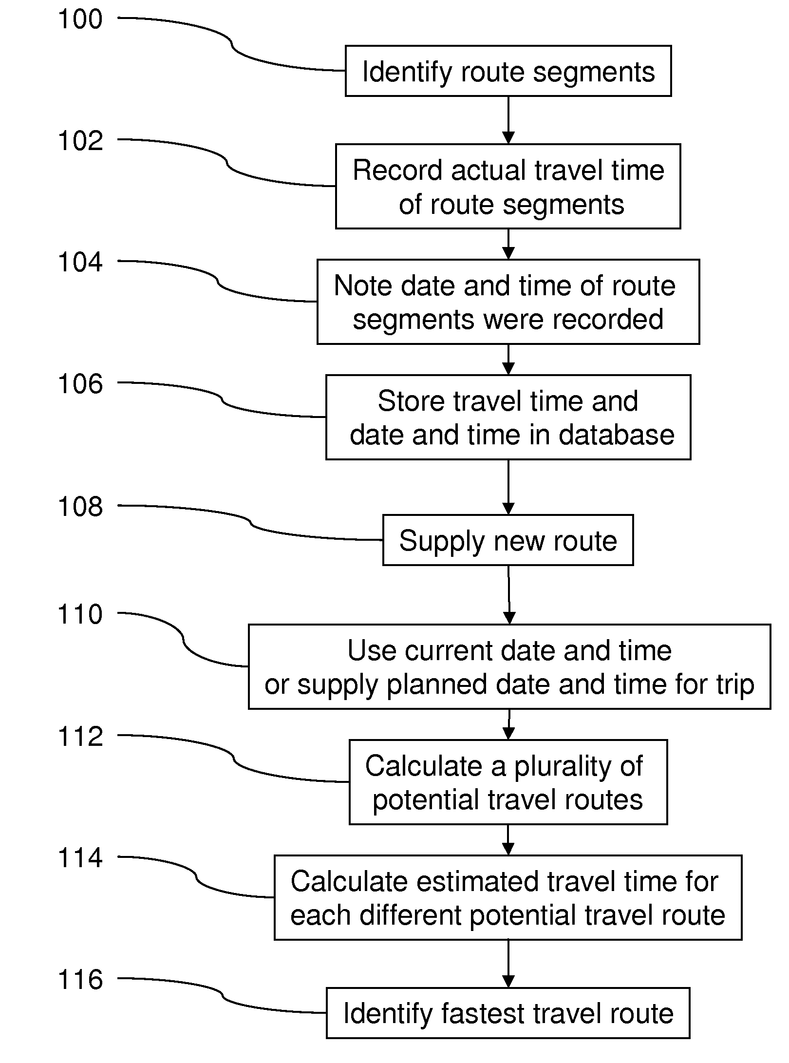 Adaptive route planning for gps-based navigation