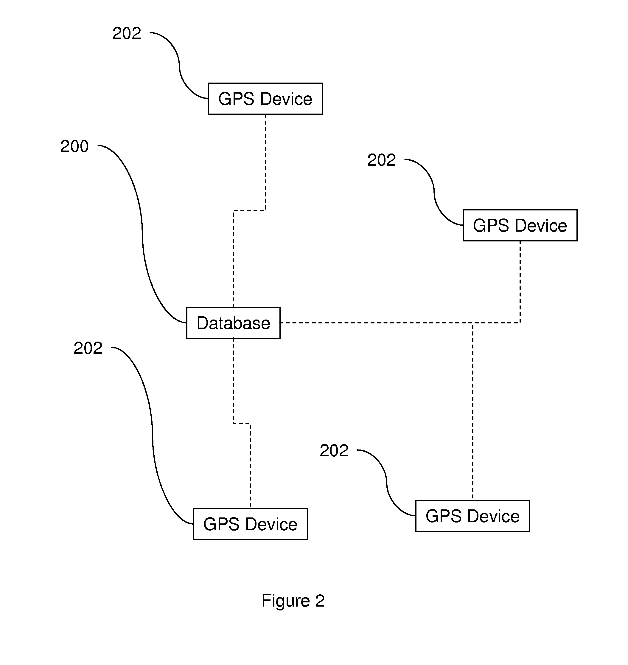 Adaptive route planning for gps-based navigation