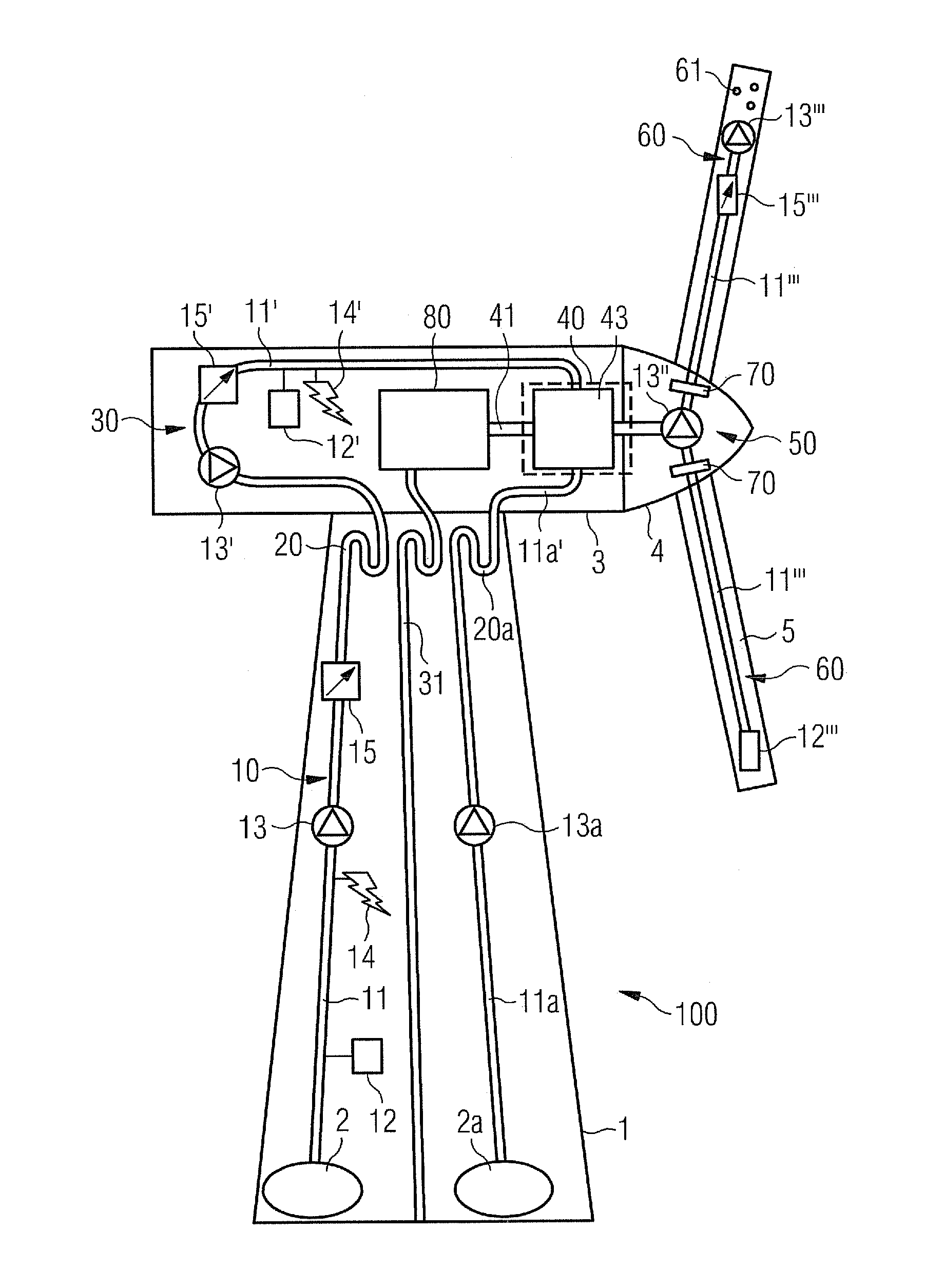 Wind turbine with liquid medium distribution system