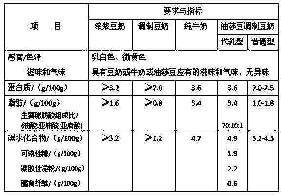 Cyperus esculentus blended soymilk and producing method thereof