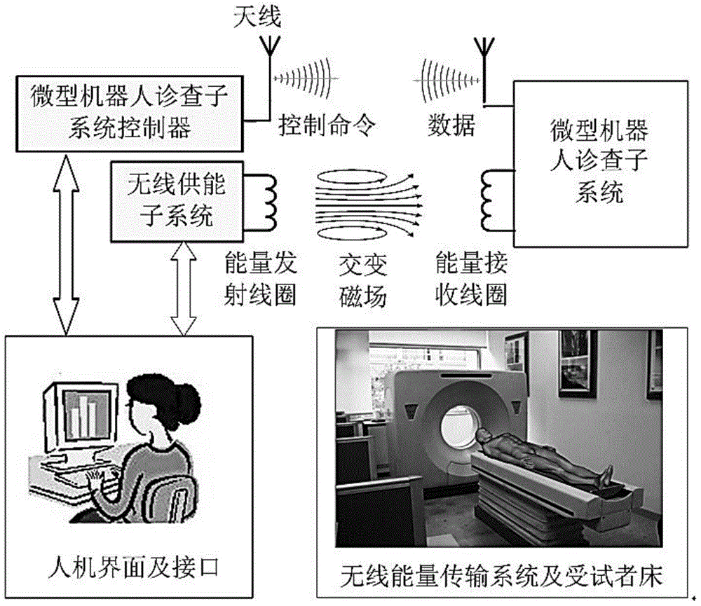 Non-invasive diagnostic device for gastrointestinal precancerous lesions