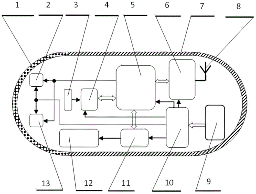 Non-invasive diagnostic device for gastrointestinal precancerous lesions