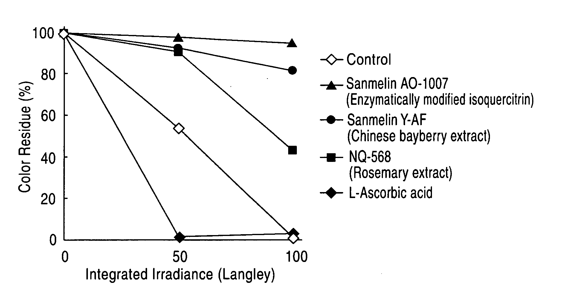 Method for suppressing fading of tar colorant, and fading-suppressed tar colorant-containing composition