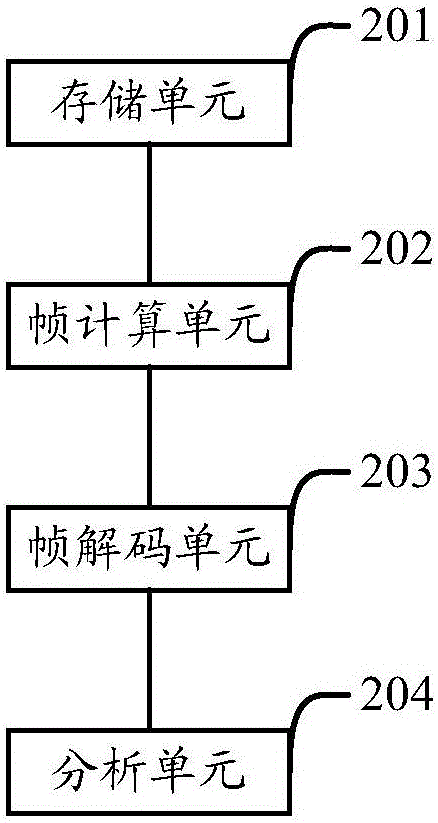 Video analyzing method and video analyzing device