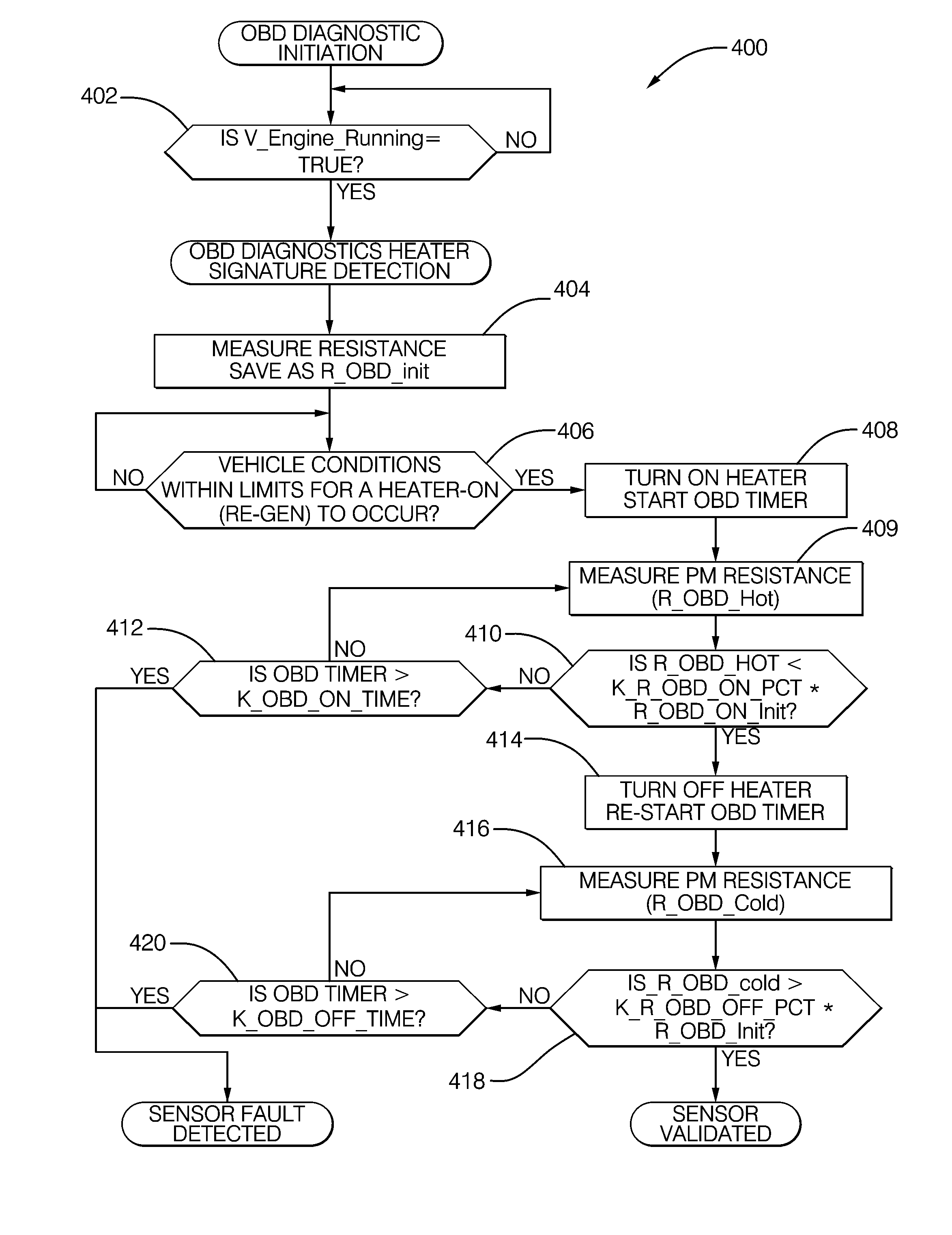 Method and system for heater signature detection diagnostics of a particulate matter sensor