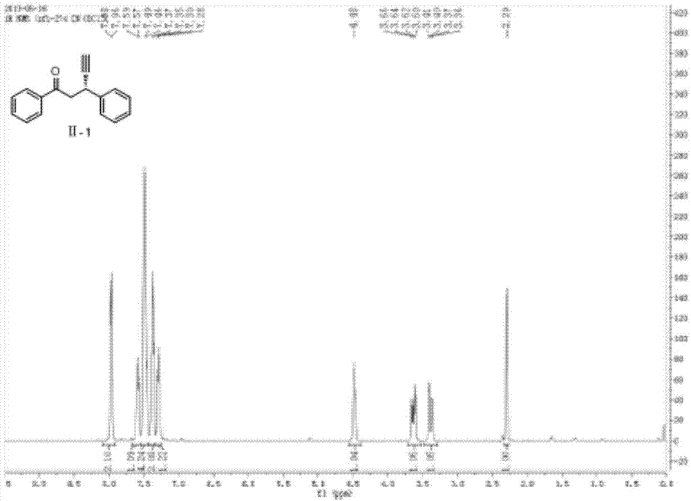 Method for asymmetrically synthesizing chiral beta-acetenyl ketone from beta-ketonic acid