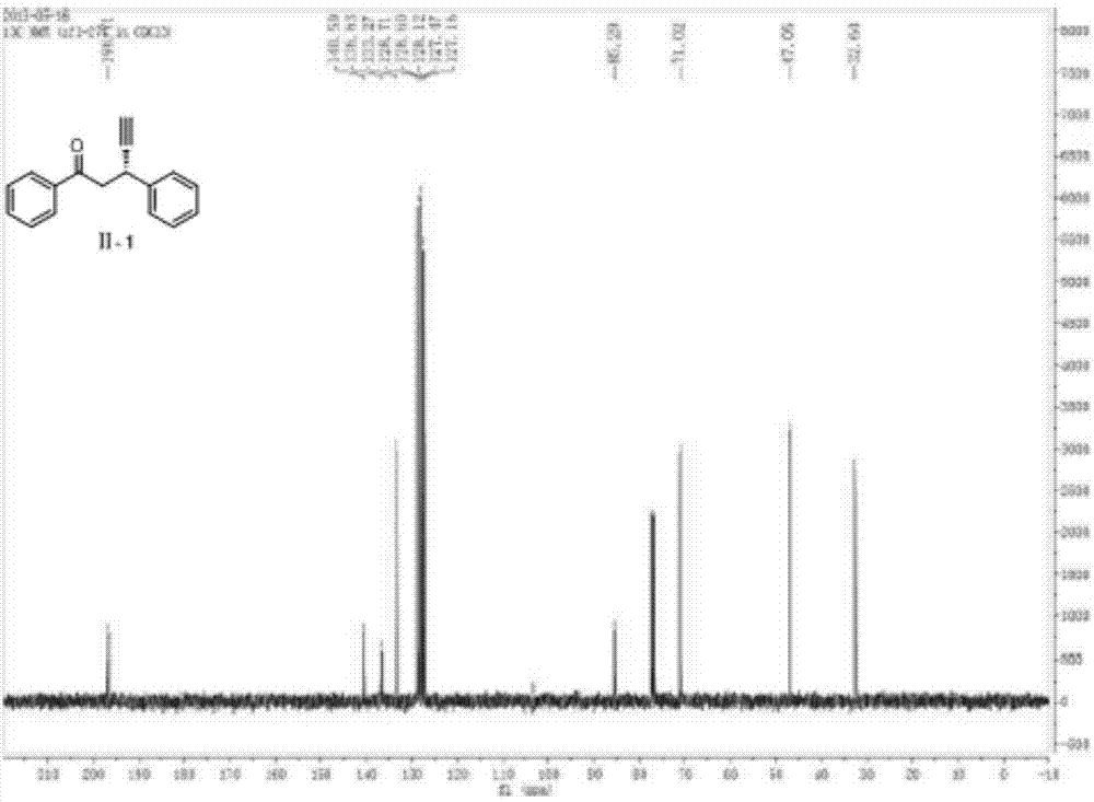 Method for asymmetrically synthesizing chiral beta-acetenyl ketone from beta-ketonic acid