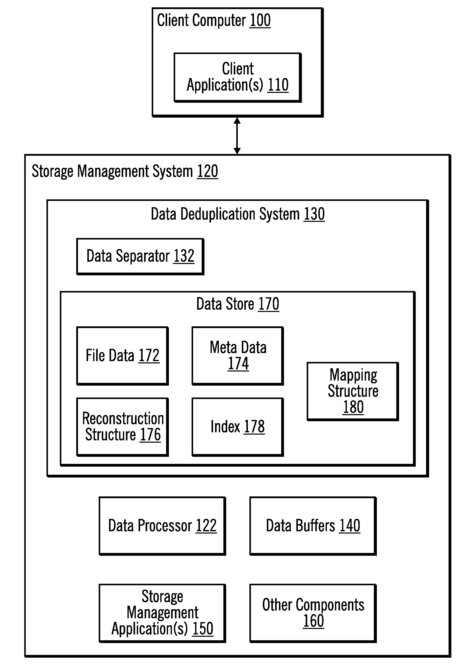 Data deduplication by separating data from meta data