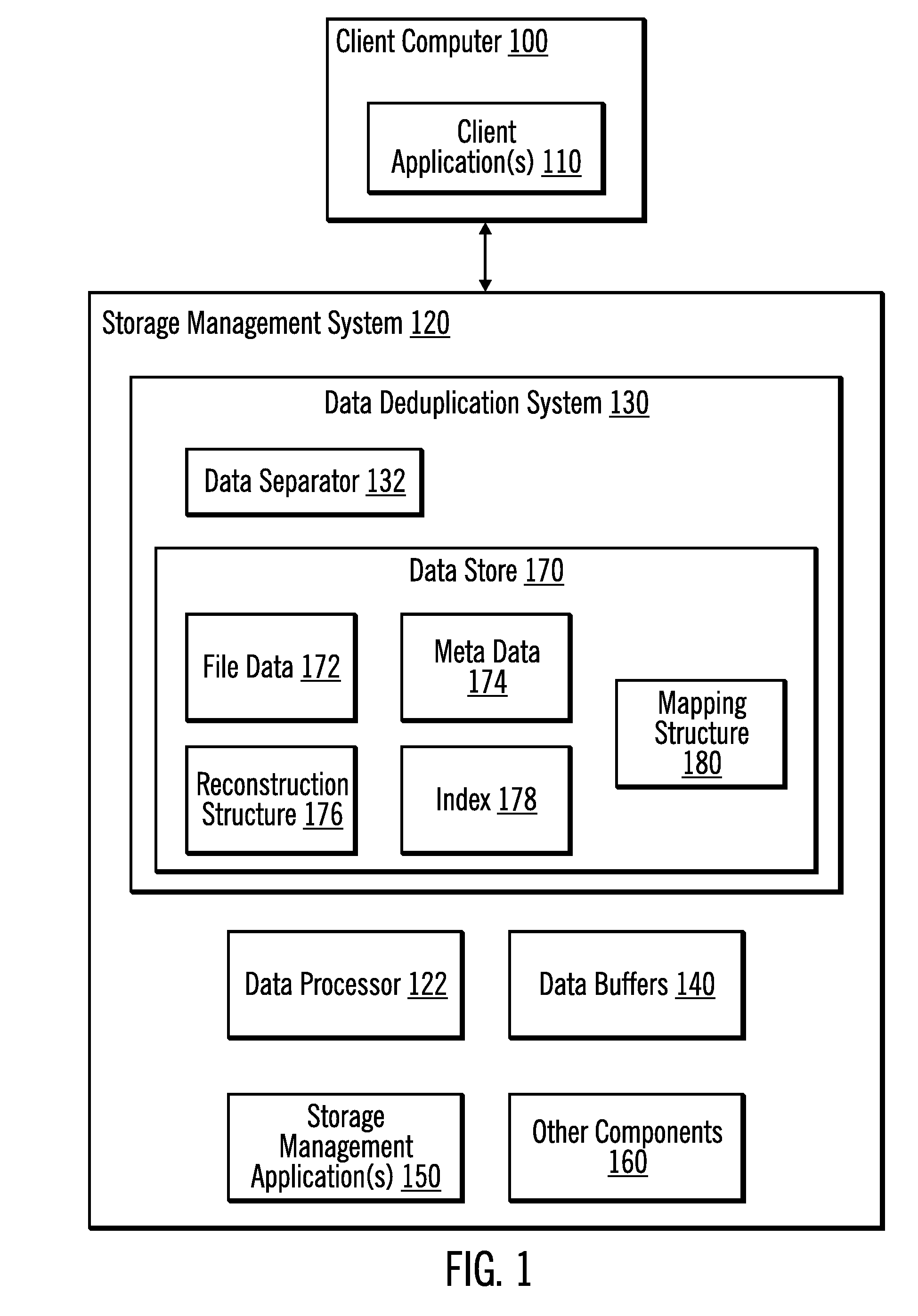 Data deduplication by separating data from meta data