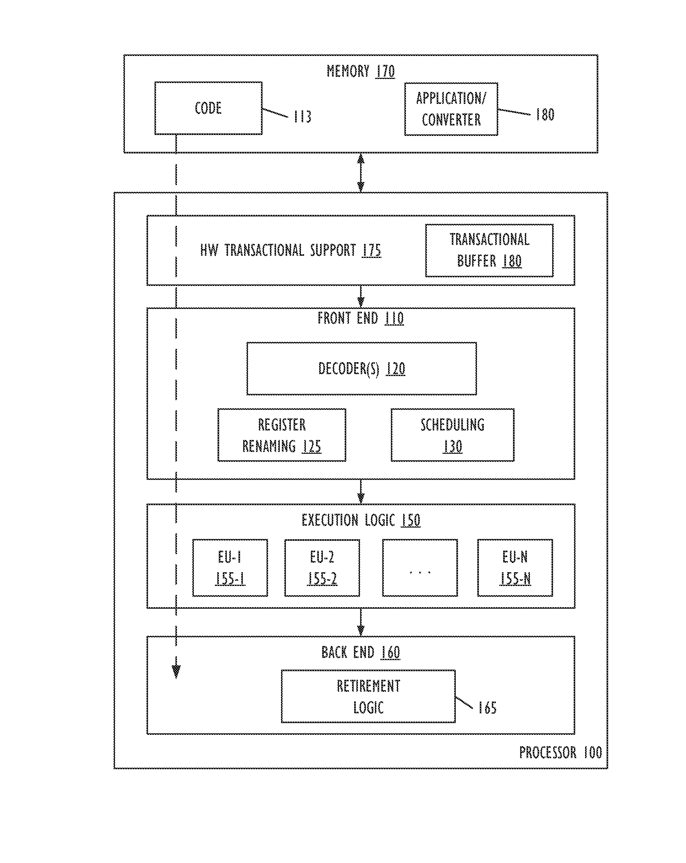 Real-time code and data protection via CPU transactional memory support