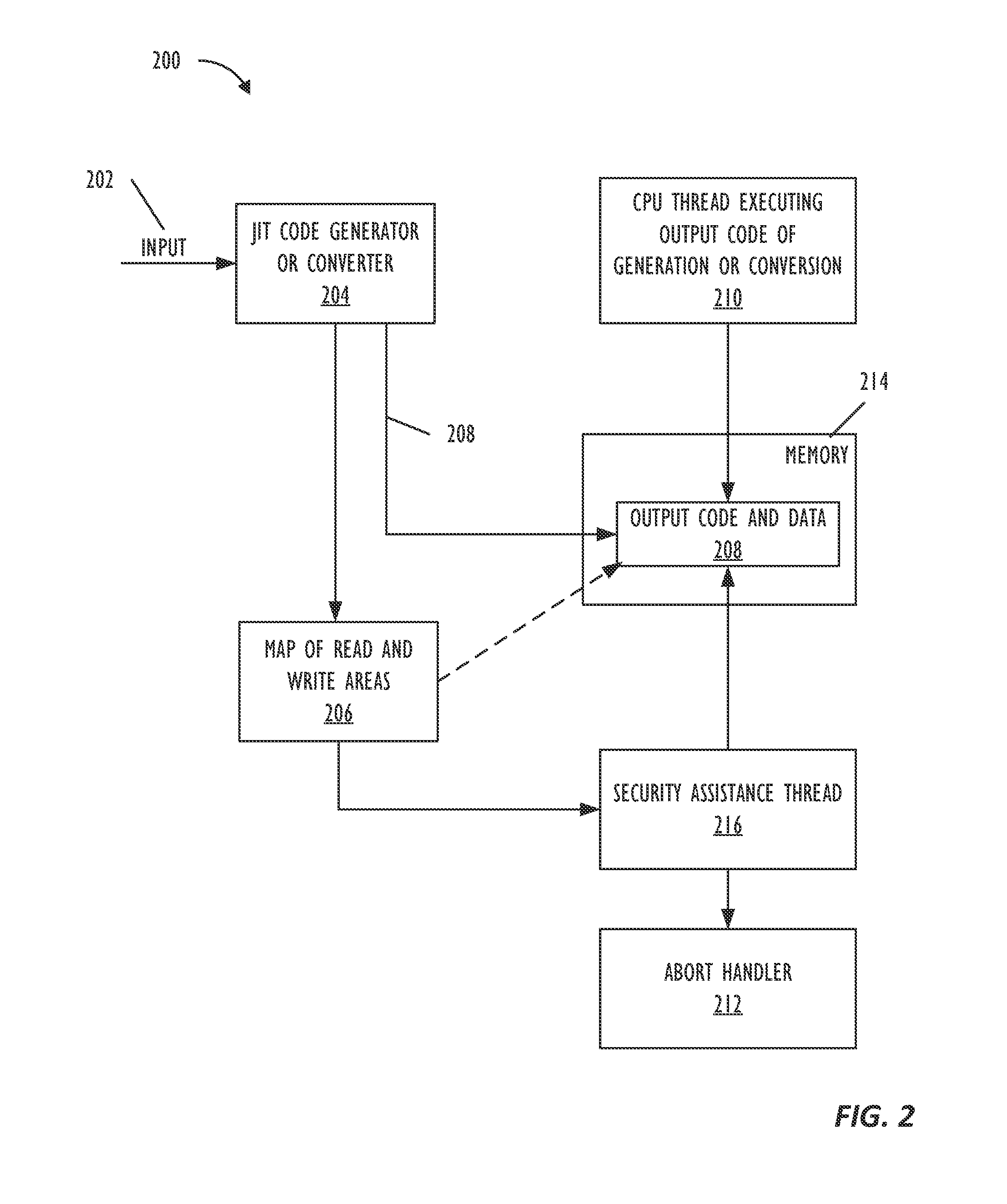 Real-time code and data protection via CPU transactional memory support