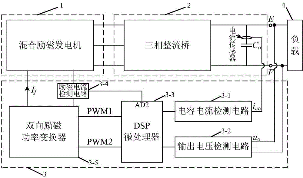 Voltage regulation device of mixed excitation direct-current generator and voltage regulation method of mixed excitation direct-current generator