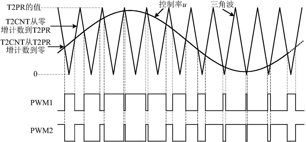 Voltage regulation device of mixed excitation direct-current generator and voltage regulation method of mixed excitation direct-current generator