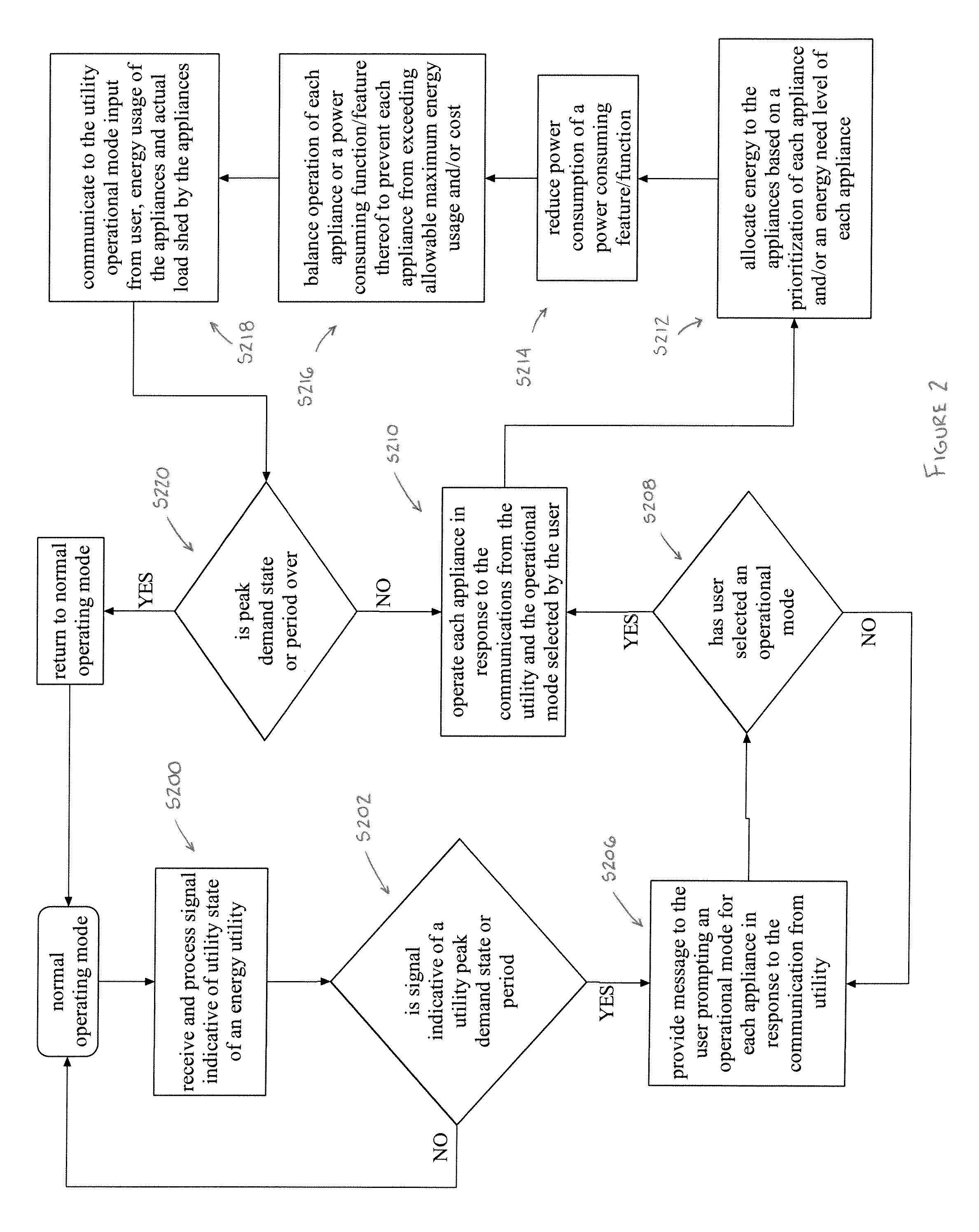 Household energy management system and method for one or more appliances