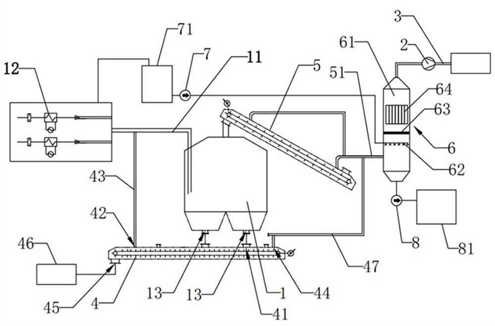 A dry sludge deodorization system