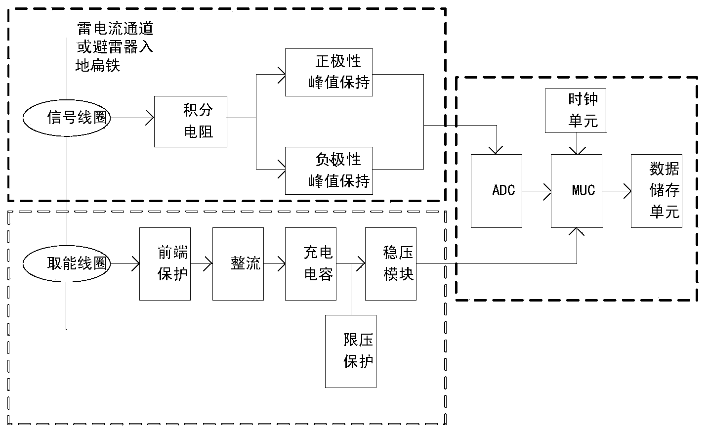 Lightning current detecting device