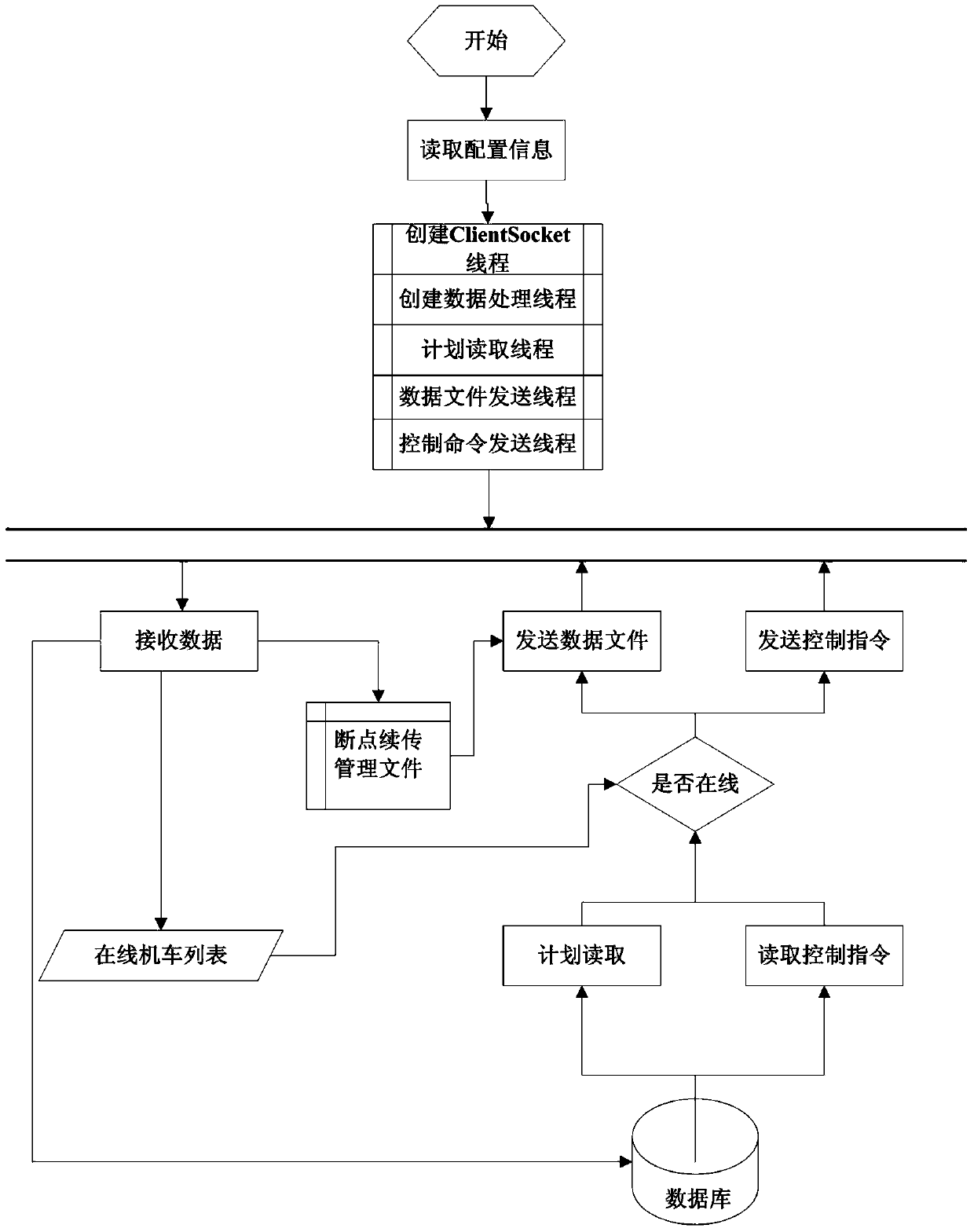 Data processing method for remote loading of lkj data