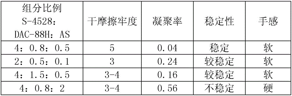 Method for producing functional type environment-friendly and high-precision digital yarn-dyed jacquard wall cloth