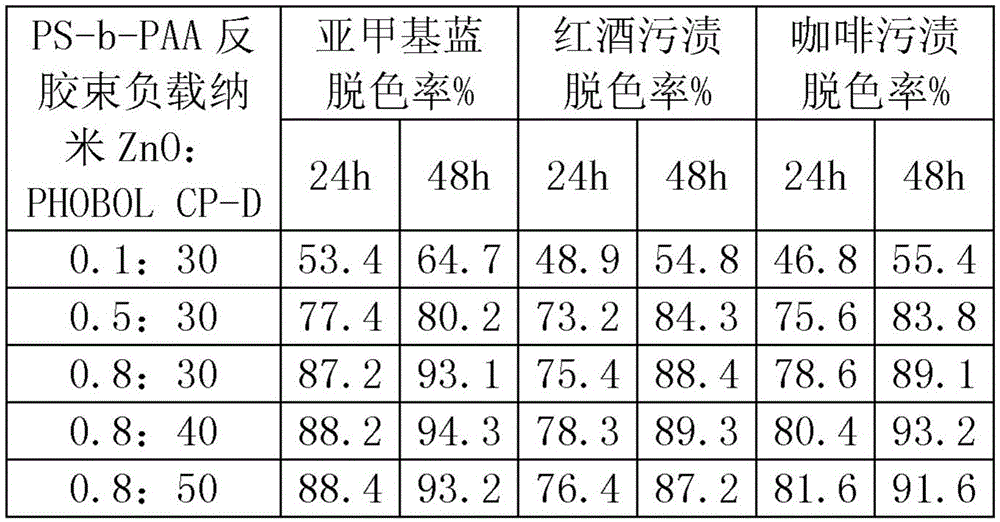 Method for producing functional type environment-friendly and high-precision digital yarn-dyed jacquard wall cloth