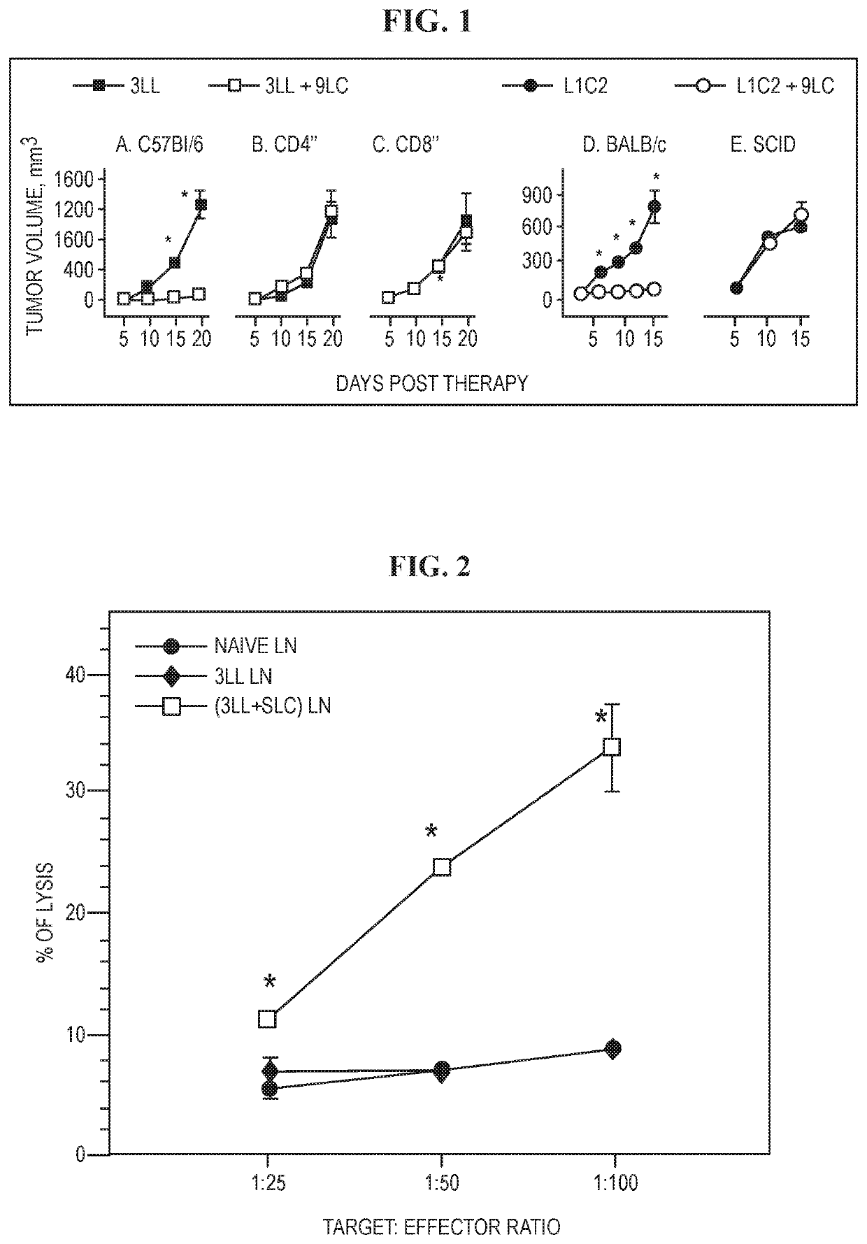 Combination immunotherapy