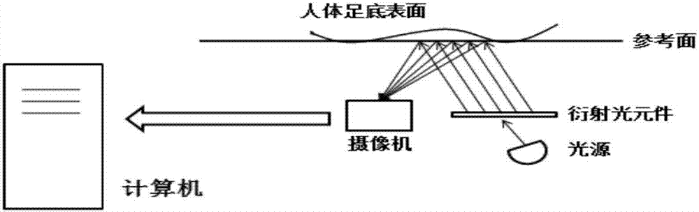 Three-dimensional planta pedis scanning device and method based on single-camera four-step grating phase shift method