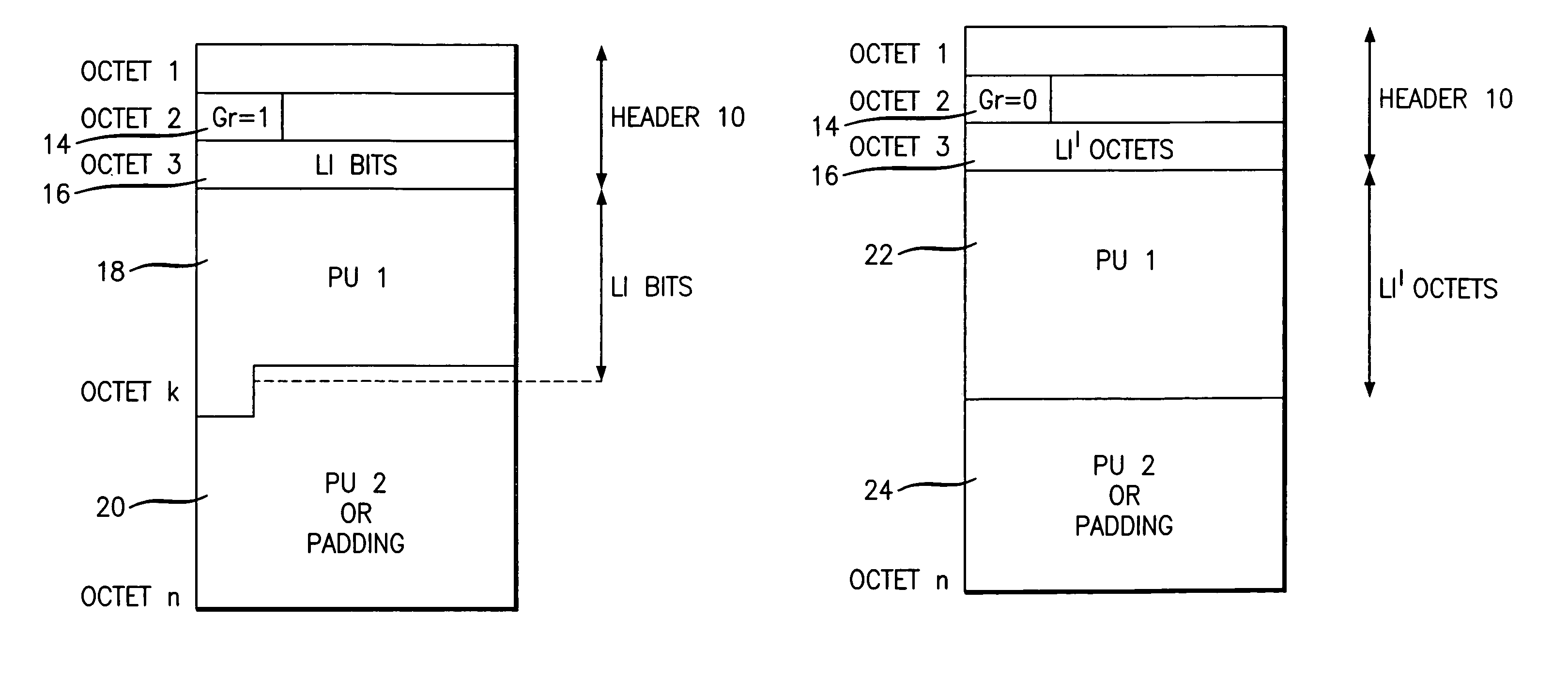 Data packet length indication for mobile telecommunications systems