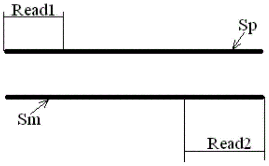 A method and device for detecting abnormal chromosome structure