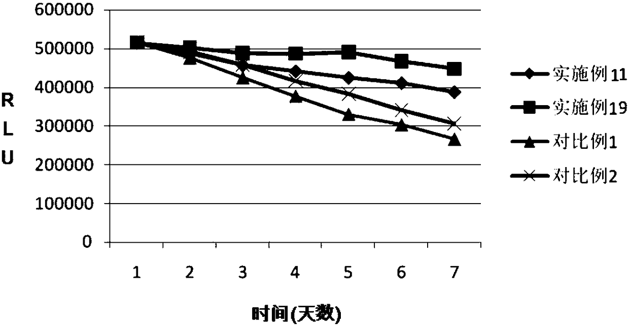 Gastrin-releasing peptide precursor diluent, and application and kit thereof