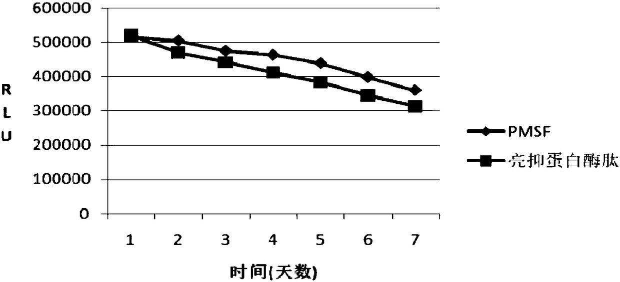 Gastrin-releasing peptide precursor diluent, and application and kit thereof