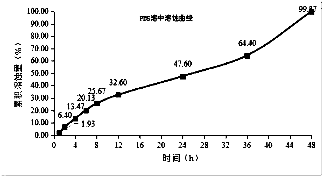 Doxycycline temperature-sensitive in situ gel uterus perfusion fluid for sows and preparation method thereof