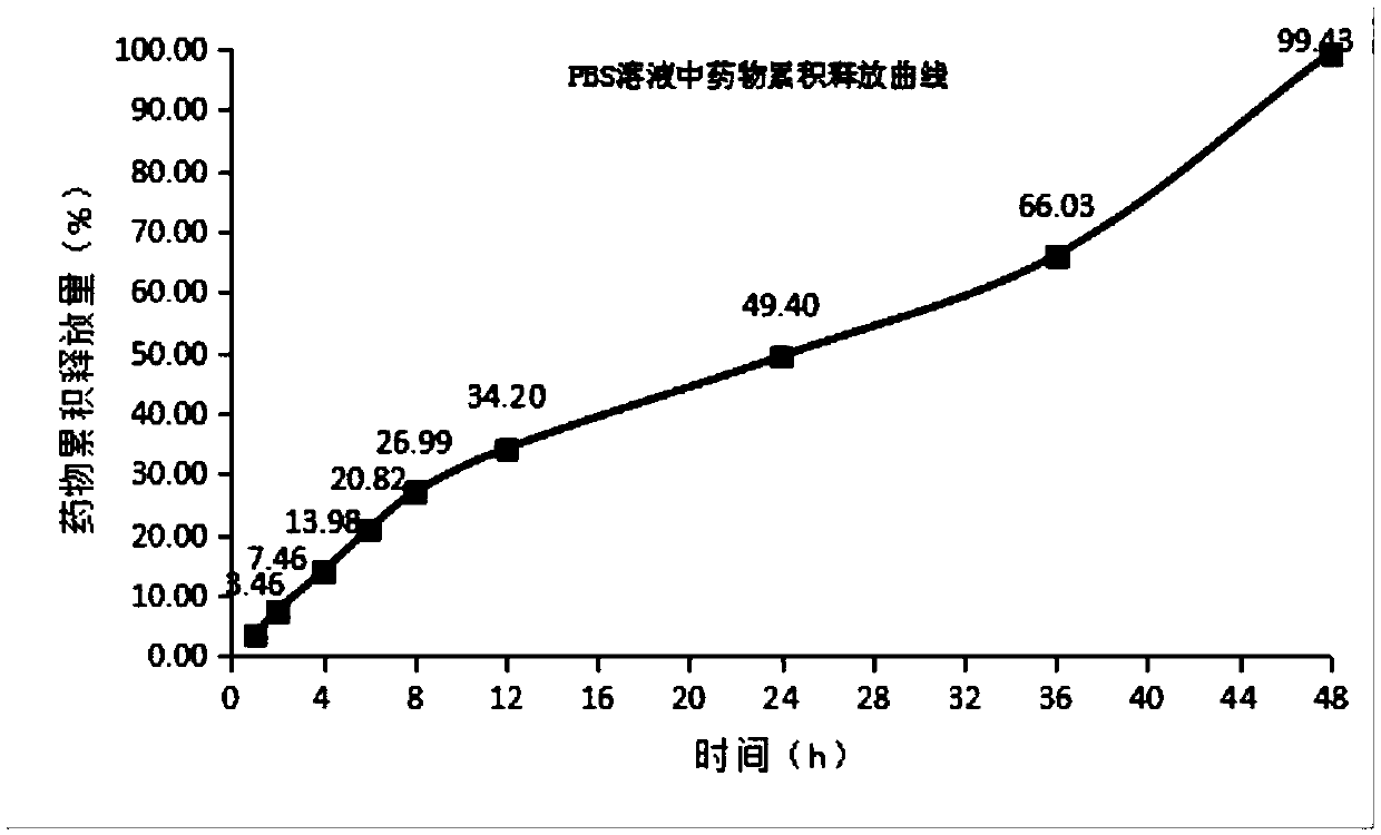 Doxycycline temperature-sensitive in situ gel uterus perfusion fluid for sows and preparation method thereof