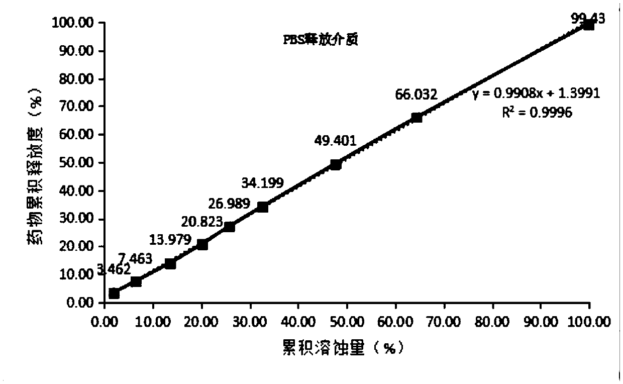 Doxycycline temperature-sensitive in situ gel uterus perfusion fluid for sows and preparation method thereof