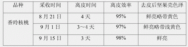 Method for skinning walnuts by hot-air drying and blowing and ethephon spraying