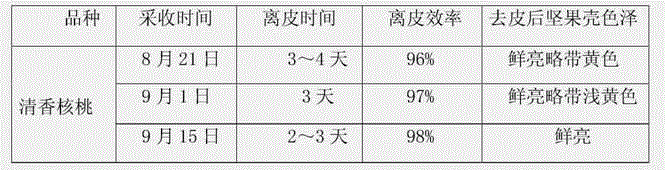 Method for skinning walnuts by hot-air drying and blowing and ethephon spraying