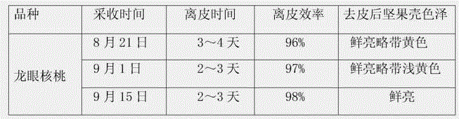 Method for skinning walnuts by hot-air drying and blowing and ethephon spraying