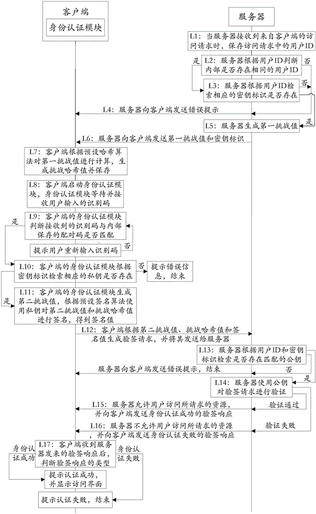 Authentication system and working method thereof