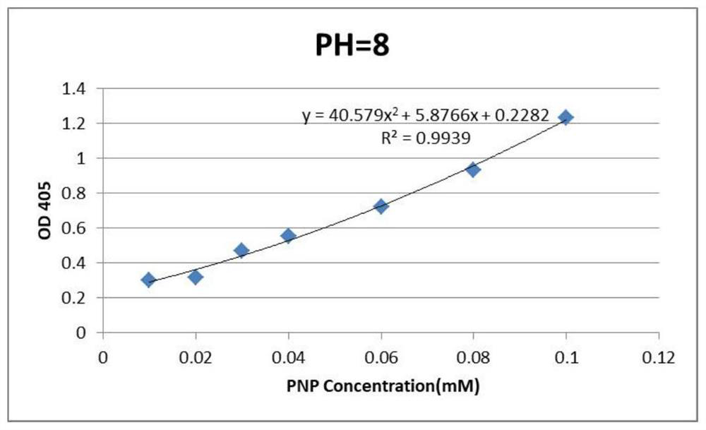 Metal phosphatase as well as carrier, storage solution and preparation method thereof