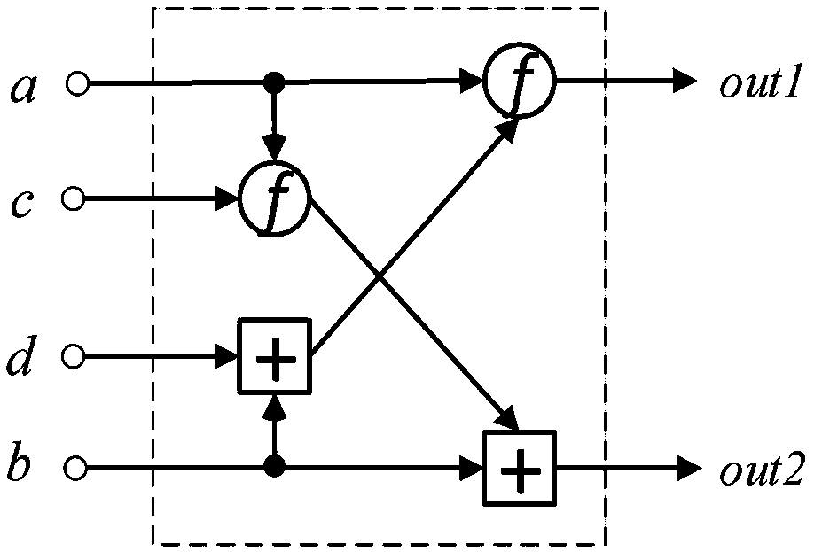 Method for establishing pipelined belief propagation (BP) polar decoder hardware architecture and decoder hardware architecture